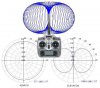 dipole-VP-pattern.JPG