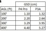 GSD CAMERA COMPARISON.JPG