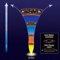 DarkEnergy
