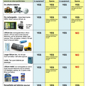 Batteries