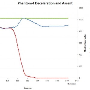 SpeedandDeceleration