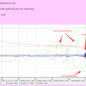 Crash Analysis